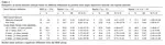 Identifying the DSM-5 mixed features specifier in depressed patients: A comparison of measures