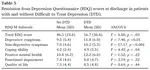 Reliability and validity of the difficult to treat depression questionnaire (DTDQ)